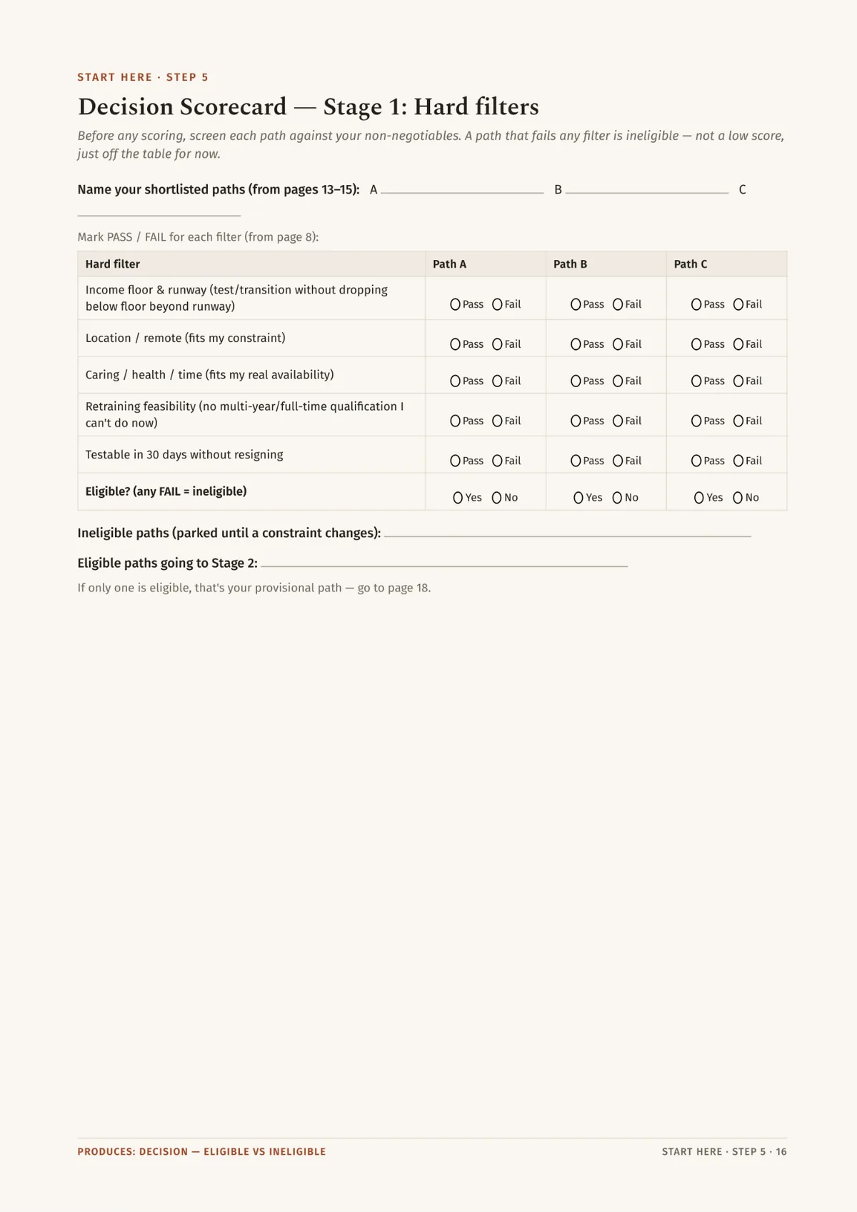 Workbook Decision Scorecard: hard filters and weighted scoring table